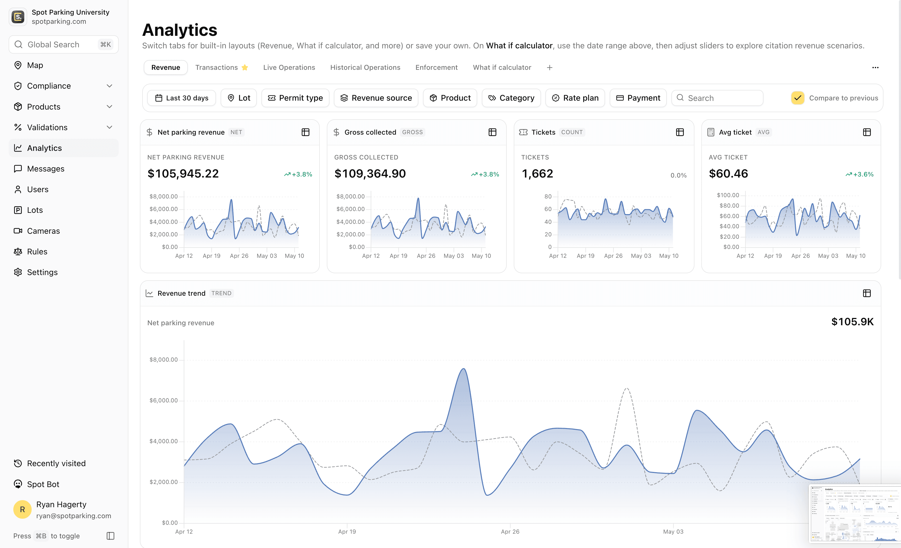 Admin Portal Dashboard